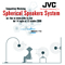 JVC - Spherical Speakers System